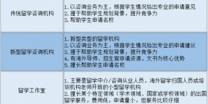 出国留学中介盈利模式是怎样的？他们如何提供服务并赚取费用？