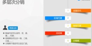 微商销售业绩达到何种程度才能荣获皇冠等级？