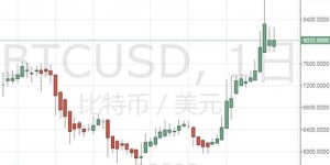 保安与外卖员，谁能在短时间内更快实现收入增长？