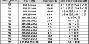 如何计算网络前缀？求解网络前缀的具体方法是什么？