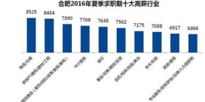 二手房交易中，中介是如何实现盈利的？