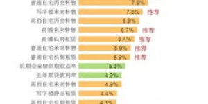 中行原油宝真的能赚钱吗？投资回报率有多高？