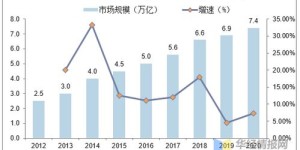 哪些养老产业看似前景广阔却难以盈利？