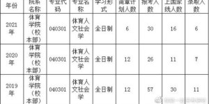 体育人文社会学如何实现经济价值？能否带来可观收入？