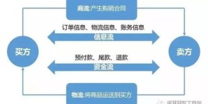 北京兼职与副业有何不同？两者区别详解