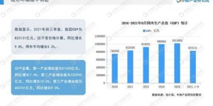 冷冻行业里，哪些产品最具盈利潜力？