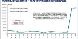 从俄罗斯进口商品，真的能带来丰厚利润吗？