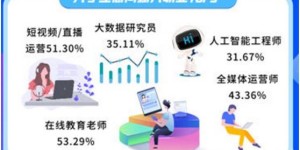 从事校油泵工作能否带来可观收入？行业前景如何？