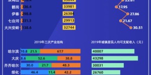 西双版纳人口总数是多少？西双版纳州人口详细数据你知道吗？