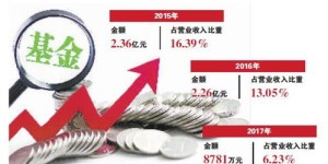 蚂蚁财富副业真的能赚钱吗？你了解它的盈利模式吗？