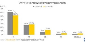 保定今日头条有哪些盈利途径值得关注？