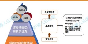 护士职业规划如何撰写？个人发展计划的步骤与指南有哪些？