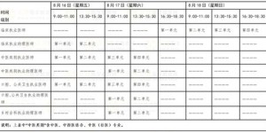 中西医医师考试合格分数线究竟是多少？你了解最新公布的分数线标准吗？