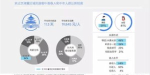 出差期间如何巧妙利用资源创办旅行社盈利？