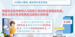 职场人士兼职收入需要申报缴税吗？了解税务规定