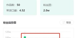 免费回收旧衣服真的能赚钱吗？具体操作方法是什么？