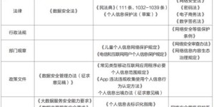 法律框架内有哪些盈利项目？如何合法赚钱？