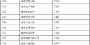 南京蚁之力公司口碑如何？薪资待遇真实情况是怎样的？