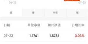人头如何转化为盈利之道？