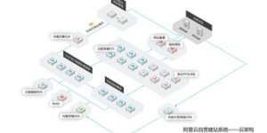 自助建站需要多长时间才能完成？如何准确预估建站周期？