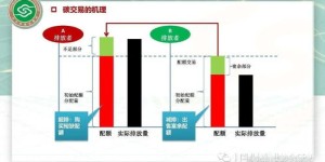 氮肥行业有哪些衍生业务能带来额外收益？