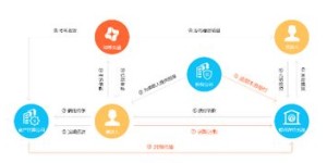 蚂蚁自助下单平台有哪些显著优势，你知道吗？
