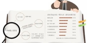 剧本杀DM真的能月入过万吗？这份工作值得投入吗？