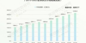 蜜雪冰城的提成计算方式是怎样的？员工如何通过销售获得收益？