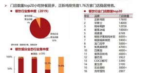 创业初期选什么产品能快速盈利？