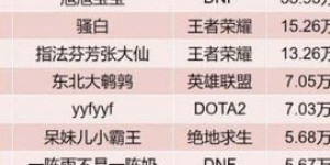 创作sm题材小说真的能带来经济收益吗？