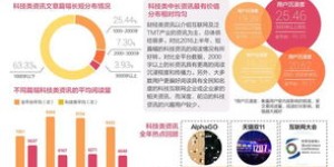 创业者在头条上如何选择项目才能实现高效盈利？