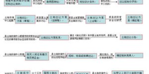 自助终端平台转让如何操作？探索其转让流程与优势解析