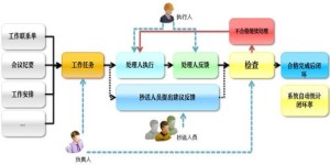 自助机具业务如何实现电子化转型？探索其优势和实施路径