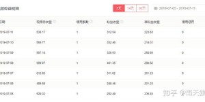 有哪些副业可以实现每月3000元的稳定收入？