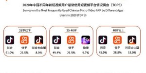 雅安抖音团购如何自主操作？揭秘一站式自助平台优势在哪？