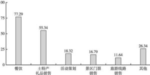 创意民宿如何实现盈利模式？经营秘诀大公开