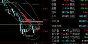 创业板持续上涨，投资者还能从中获利吗？