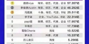 抖音网红收入究竟有多高？他们是如何实现财富积累的？