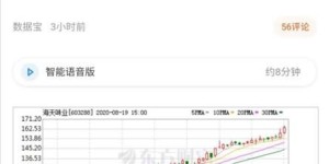 创业板原始股投资能否带来盈利？你真的了解吗？