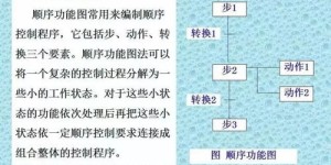 PLC领域有哪些值得尝试的副业机会？