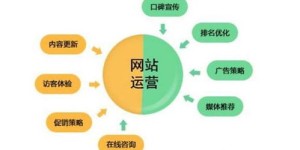 创业初期为何能迅速盈利？揭开快速赚钱的秘密