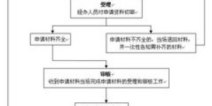 如何申请求职证？办理流程详解指南