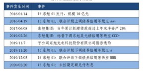 债券价格上升1个点后卖出，真的能盈利吗？