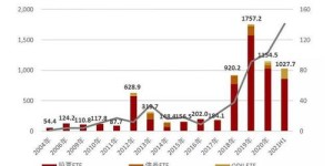 创复美真的能带来可观收益吗？你了解它的盈利模式吗？