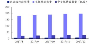创业板中哪个行业最具盈利潜力？
