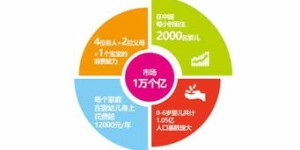 创业选择卖纸巾，真的能实现盈利吗？市场前景如何？
