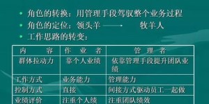 如何同时胜任两份兼职职位？高效平衡工作秘诀在哪里？