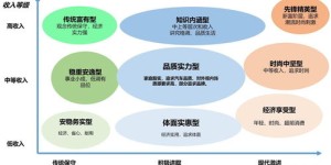自助餐的目标客户群体究竟是谁？业务对象定位揭秘
