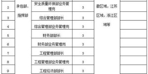 潮人小罗公司主营业务是什么？其公众号为何出现异常情况？