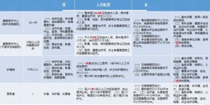 自助海鲜的魅力何在？主要业务模式揭秘大揭秘！